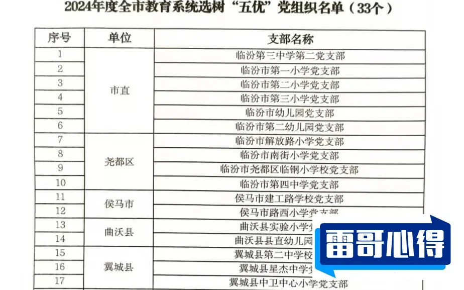 临汾市公立小学排名榜2025最新排名前十名榜单出炉