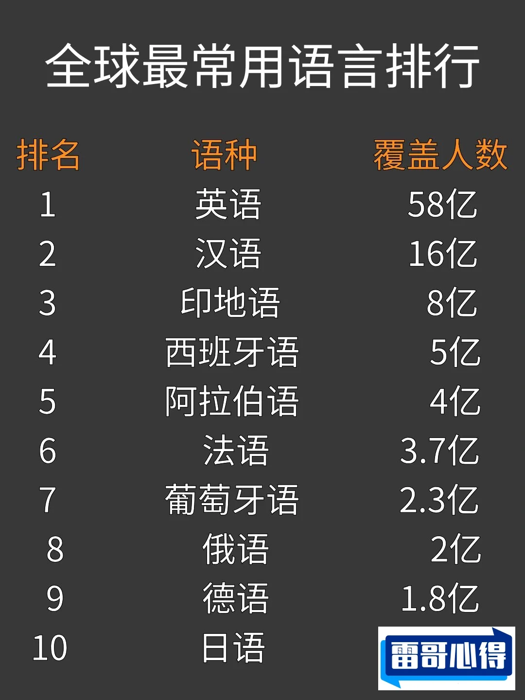 世界上特别难的10种语言2025最新排名前十名榜单出炉