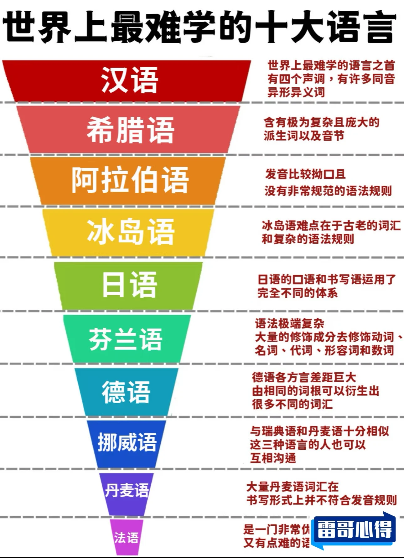 世界上特别难的10种语言2025最新排名前十名榜单出炉