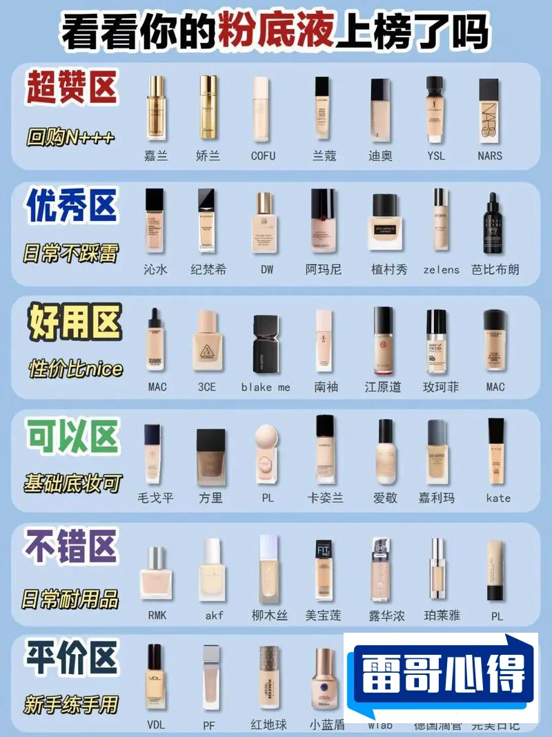 遮瑕平价粉底液排行榜10强2025最新排名前十名榜单出炉