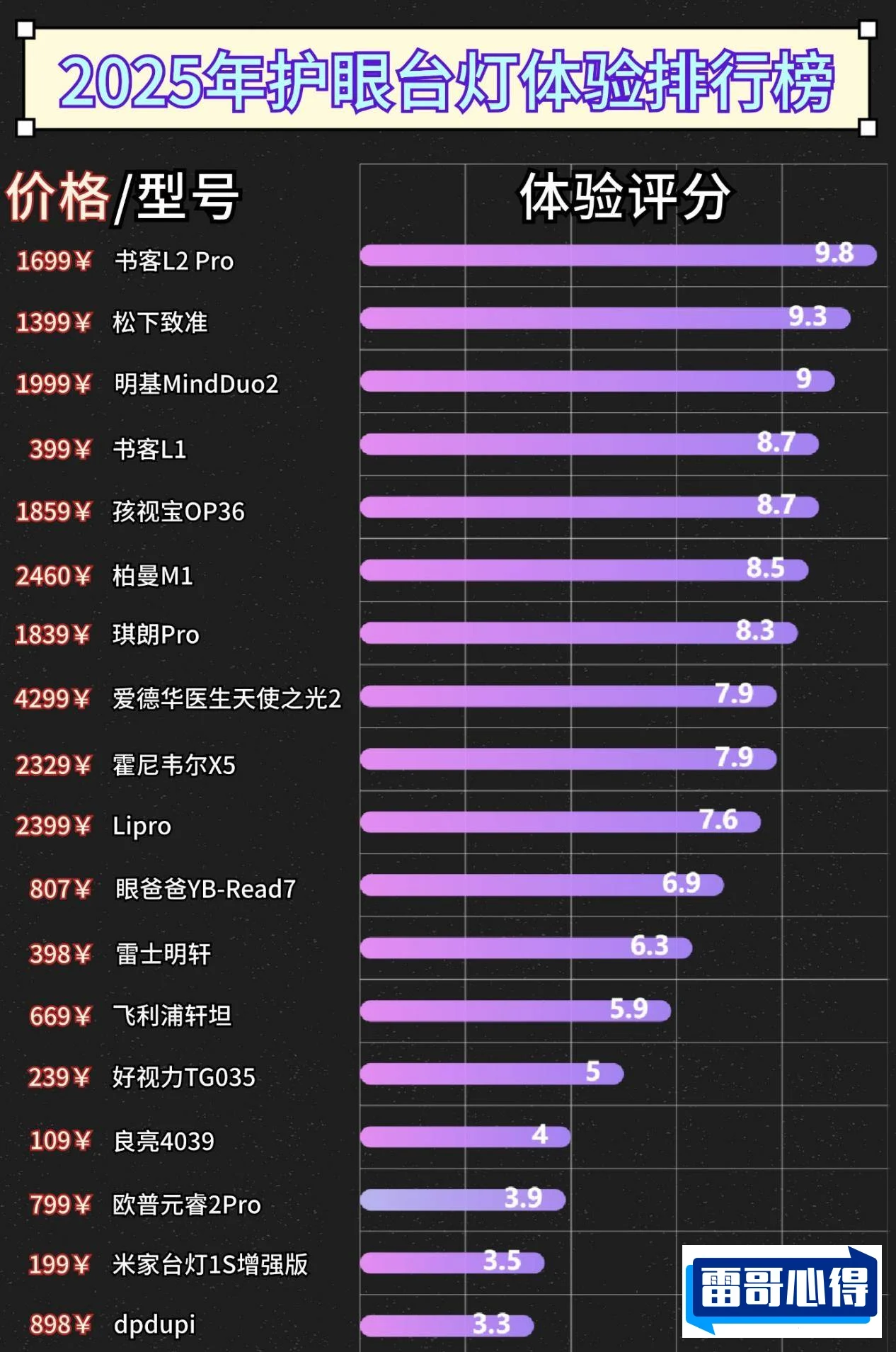 电脑护目镜哪个牌子好2025近期排名前十名分析