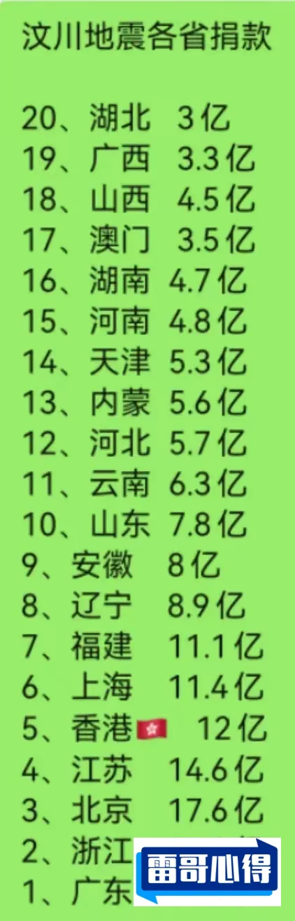 【汶川大地震捐款排行榜】完整版汶川地震企业捐款名单2025近期排名前十名分析