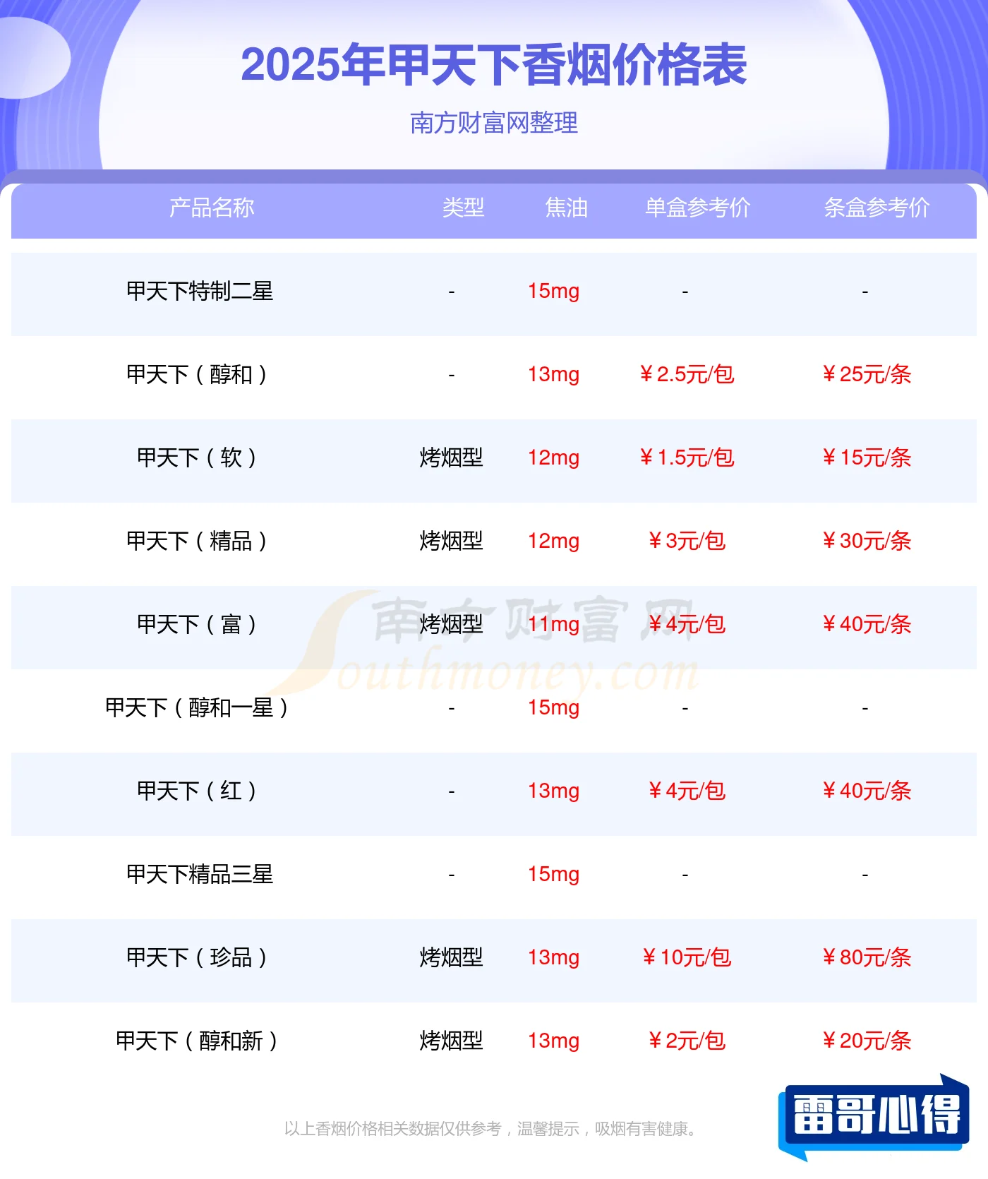 甲天下烟价格和图片2025近期排名前十名分析