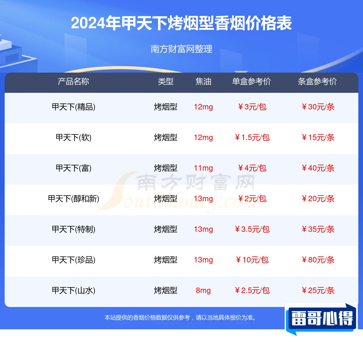 甲天下烟价格和图片2025近期排名前十名分析
