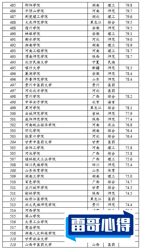 全国十大政法大学排名2025最新排名前十名对比