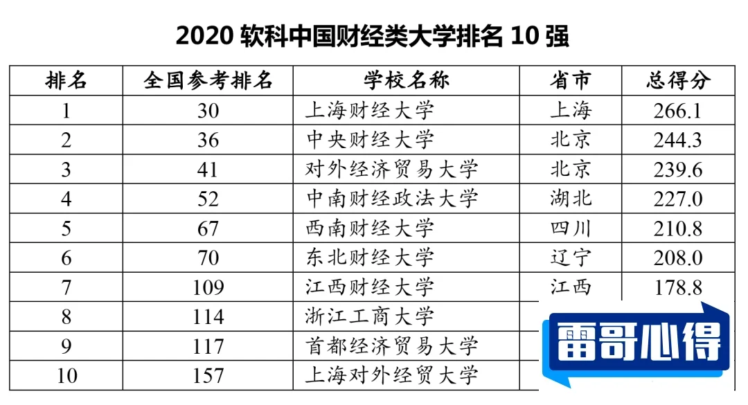 全国十大政法大学排名2025最新排名前十名对比