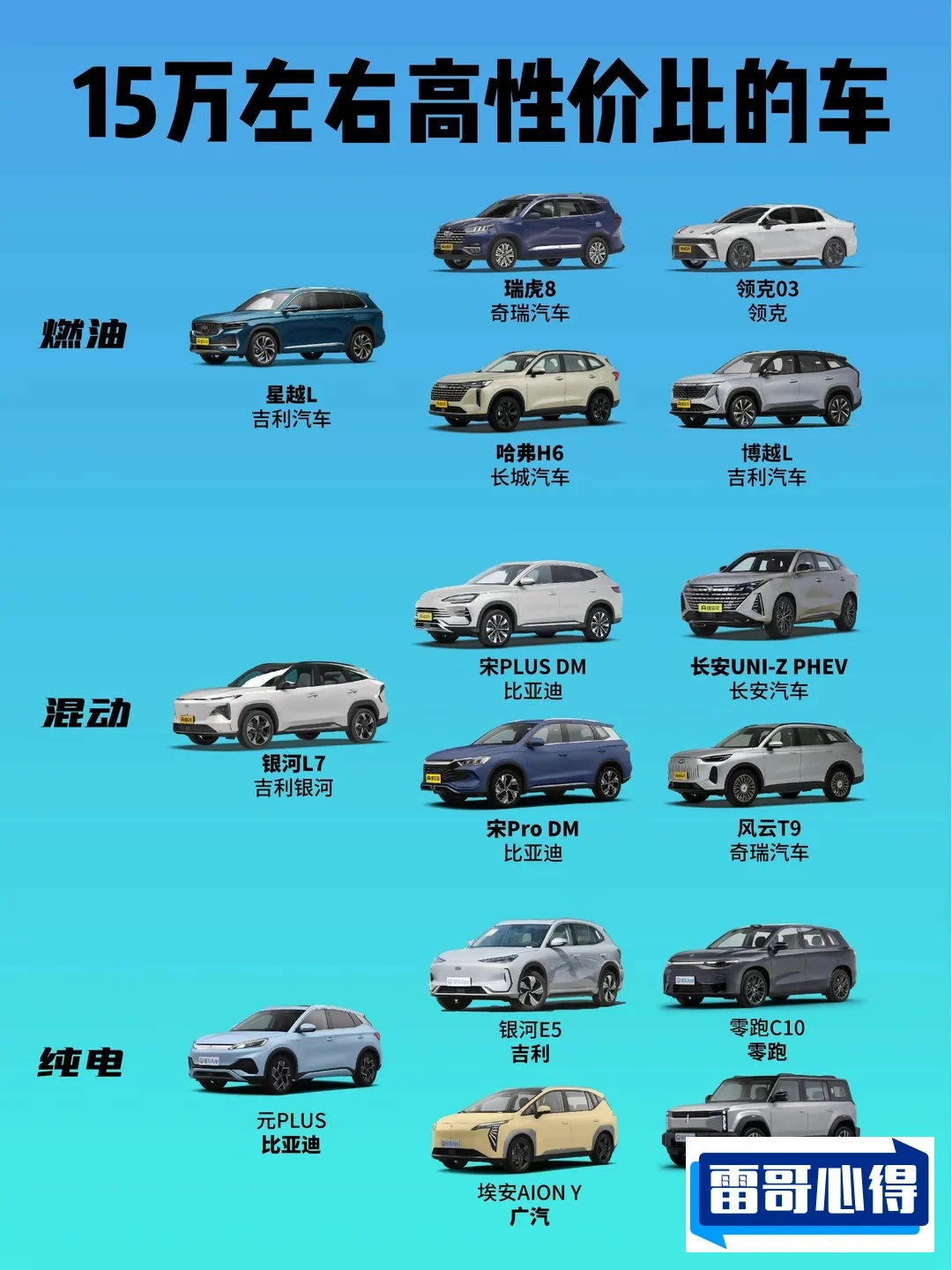 15万以内买什么车好2025近期排名前十名分析