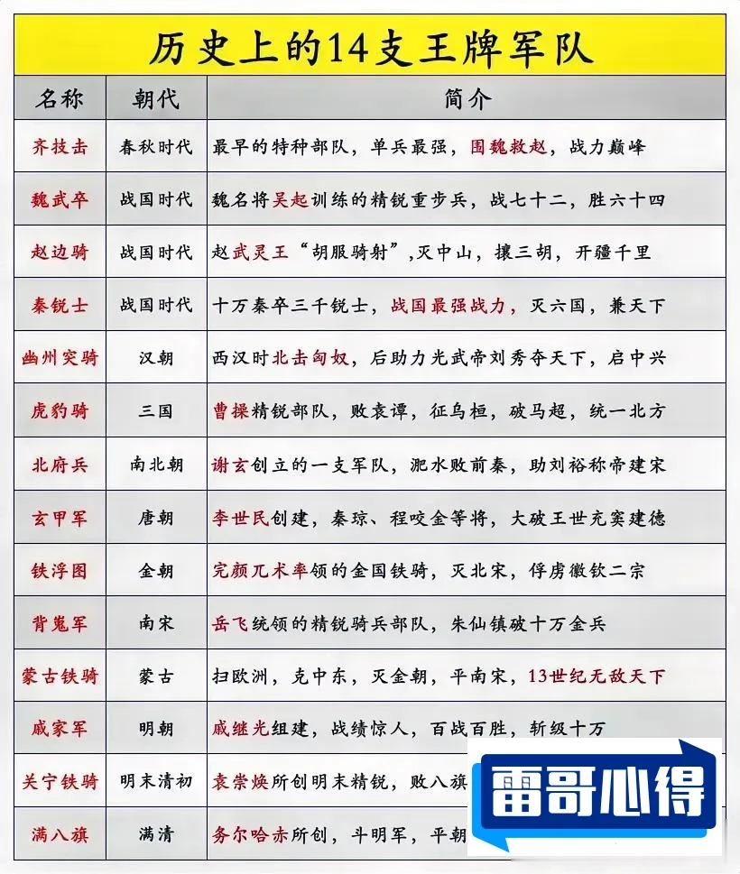 古代特别强的十大军队2025特别新排名前十名分析