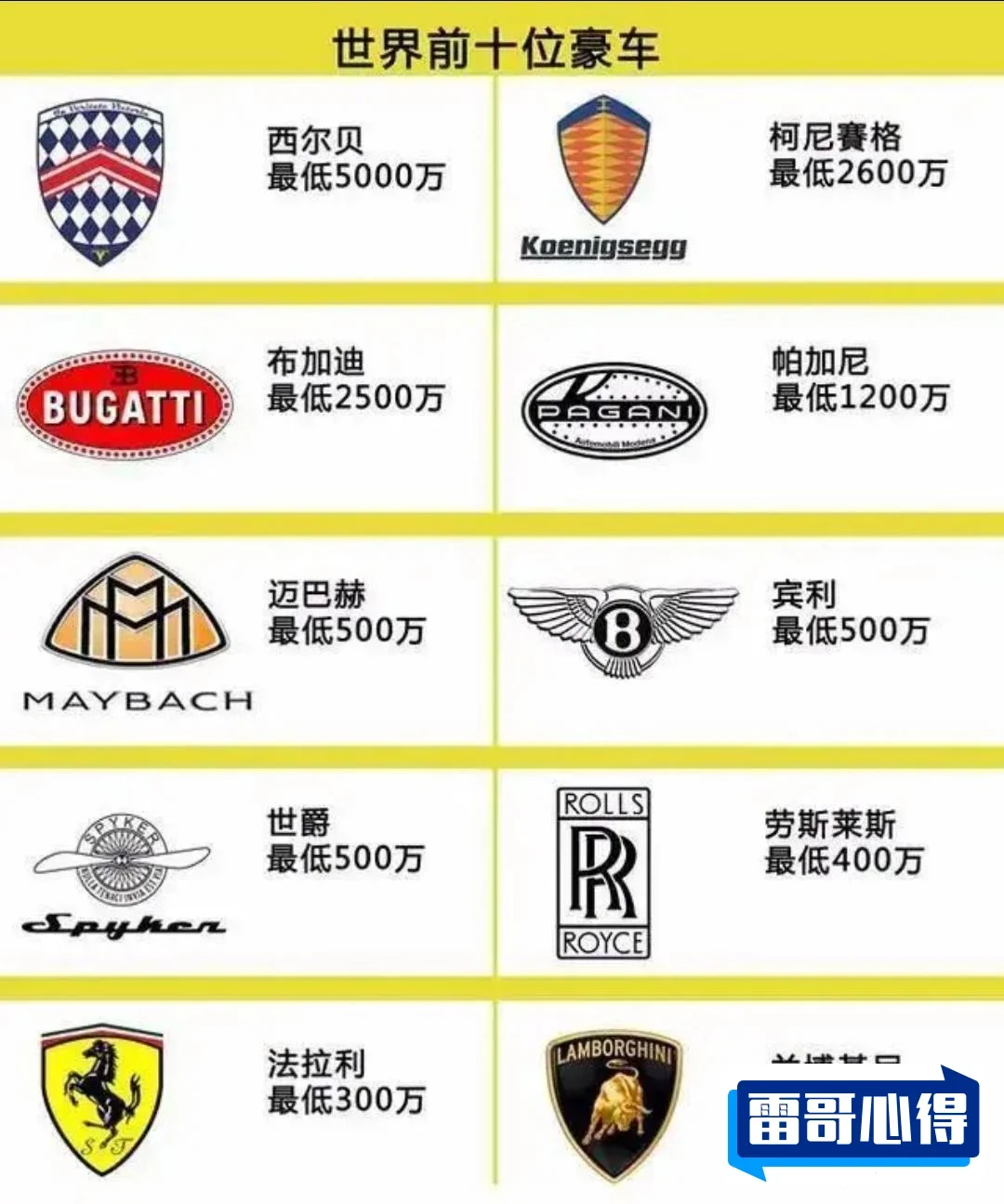 世界十大豪车2025近期排名前十名榜单出炉