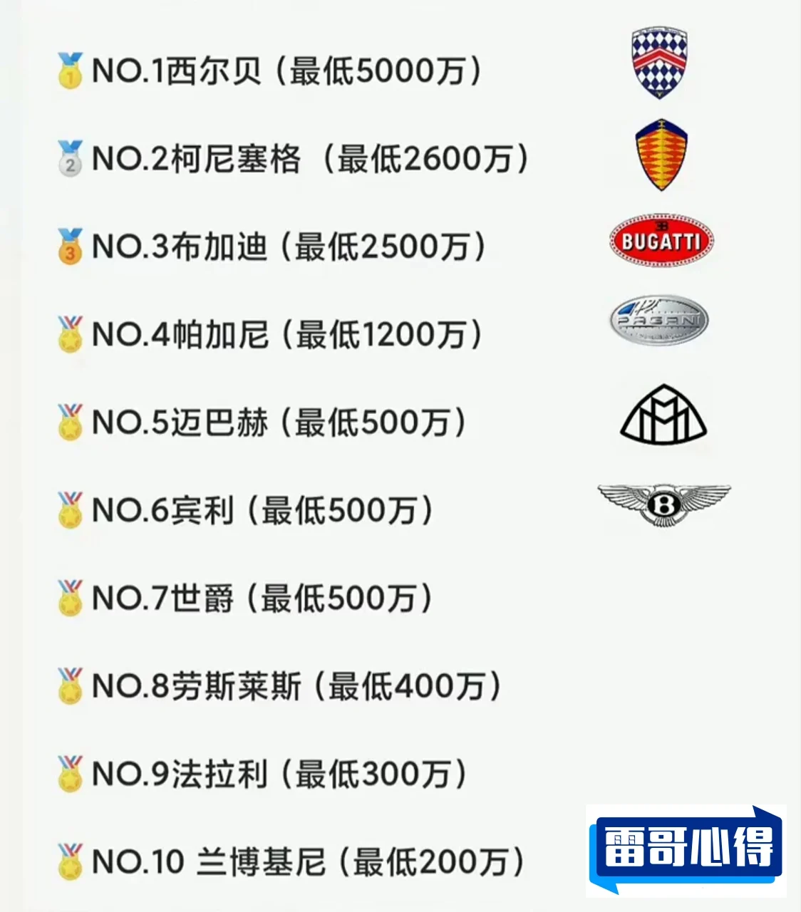 世界十大豪车2025近期排名前十名榜单出炉