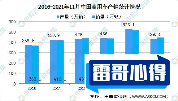2021年中国品牌商用车销量企业集团排行榜-中国商用车销量排名2025近期排名前十名榜单出炉