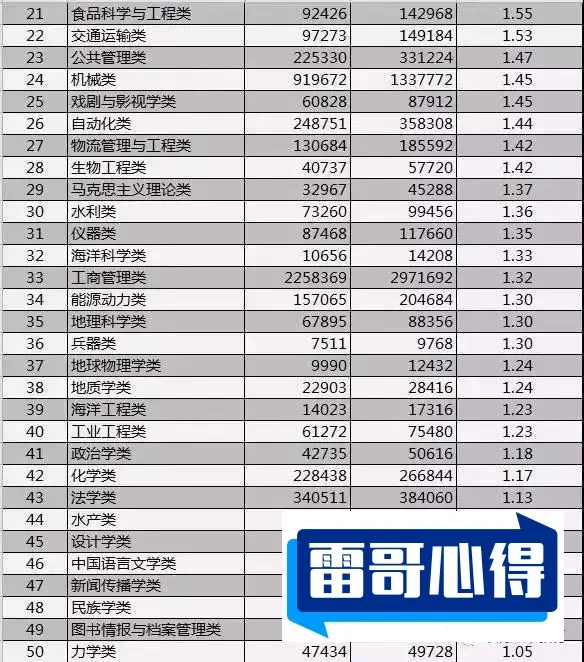 十大专业就业前景排名2025最新排名前十名榜单出炉