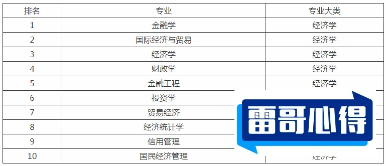 十大专业就业前景排名2025最新排名前十名榜单出炉