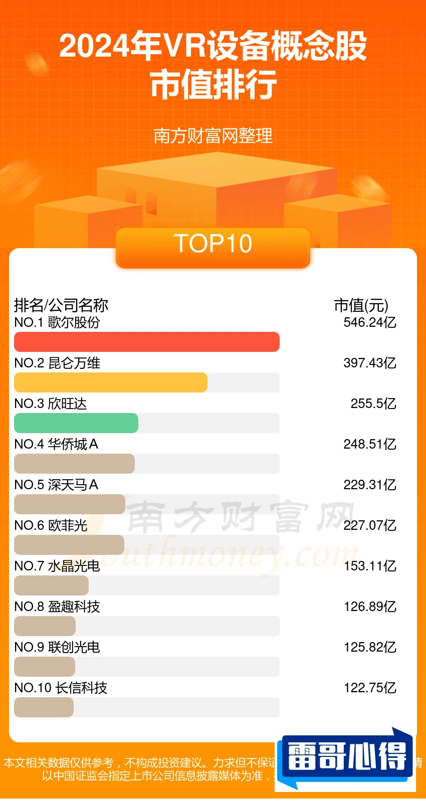 增强现实龙头股排行榜2025最新排名前十名榜单出炉