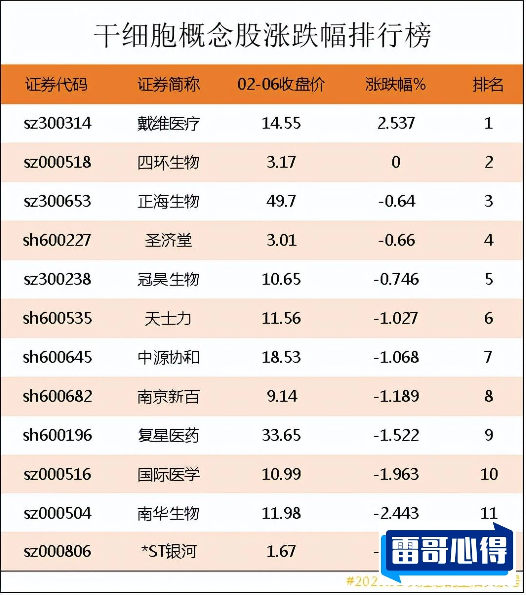 干细胞龙头股排行榜2025最新排名前十名榜单出炉