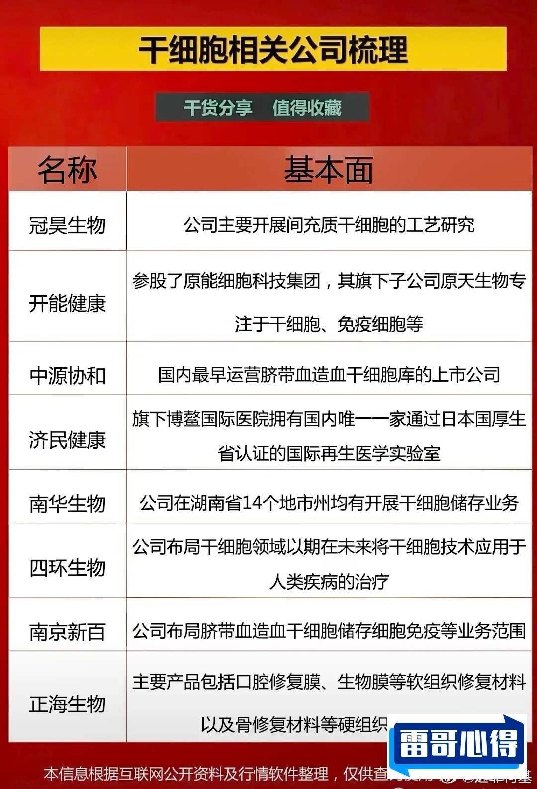 干细胞龙头股排行榜2025最新排名前十名榜单出炉