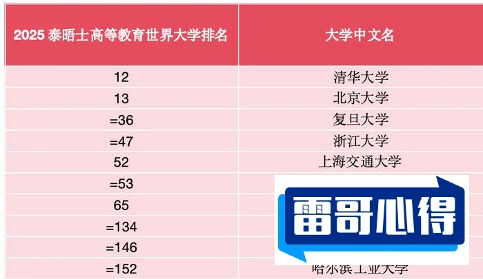世界上十大嗓门特别高的动物2025最新排名前十名榜单出炉