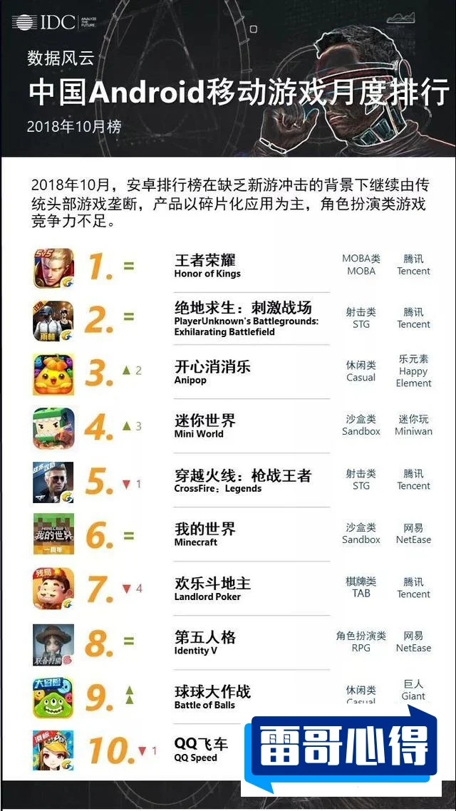 十大IOS系统好玩的游戏2025最新排名前十名榜单出炉