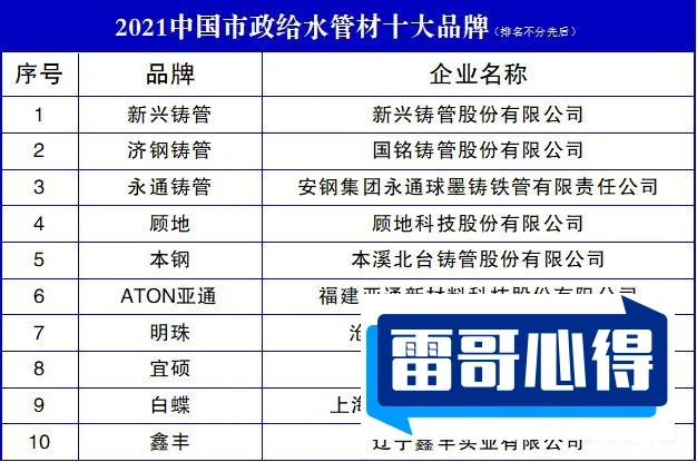 水管哪个牌子好2025最新排名前十名榜单出炉