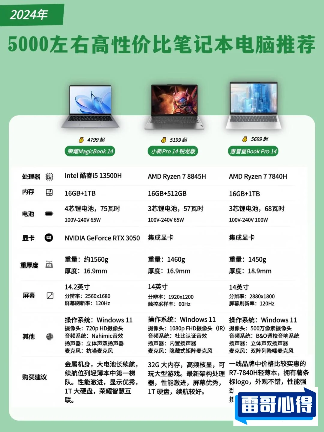 6000元左右元的2合1笔记本排行榜2025近期排名前十名分析