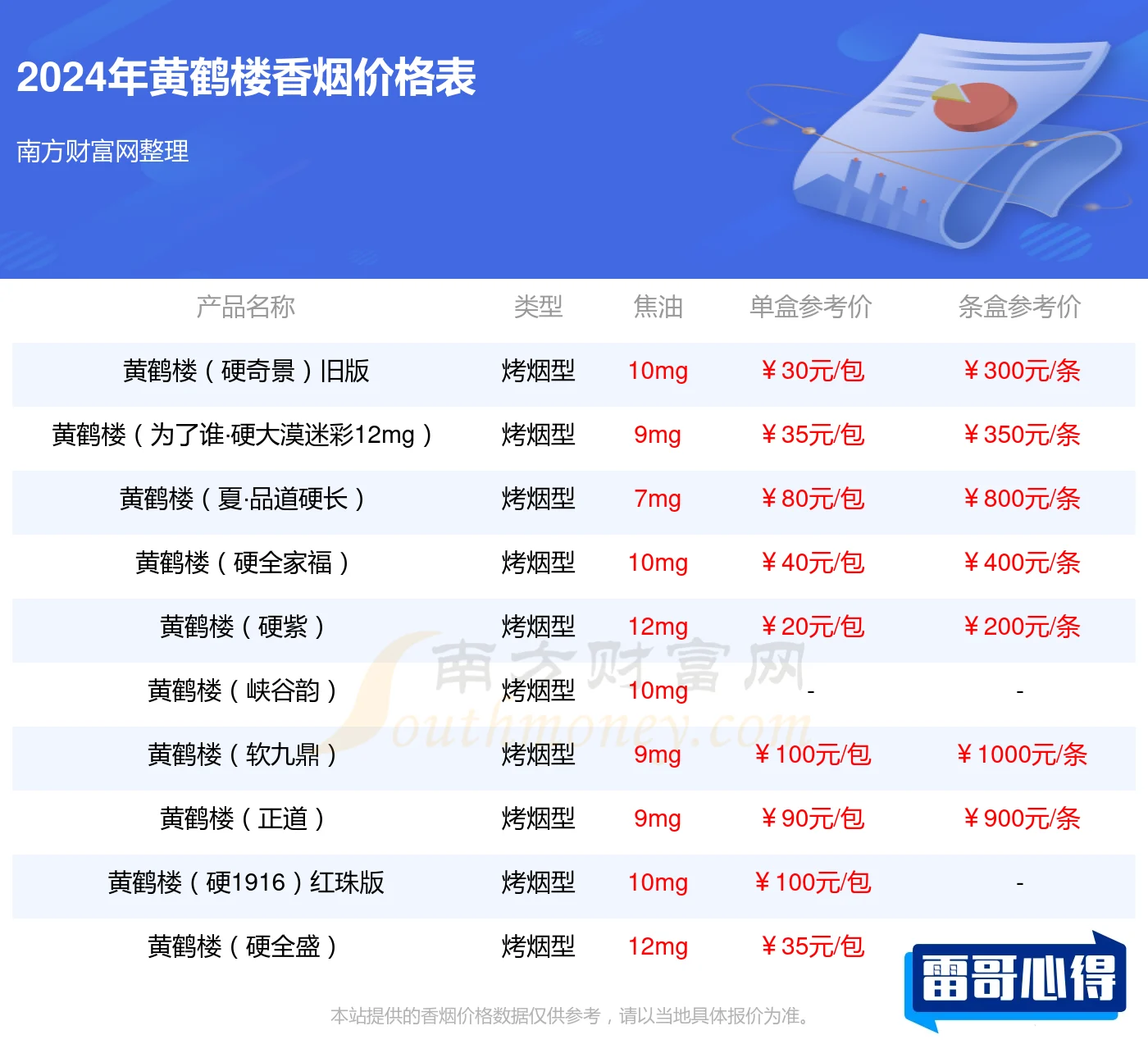 中国香烟排行榜及价格表:黄鹤楼多款上榜2025近期排名前十名分析