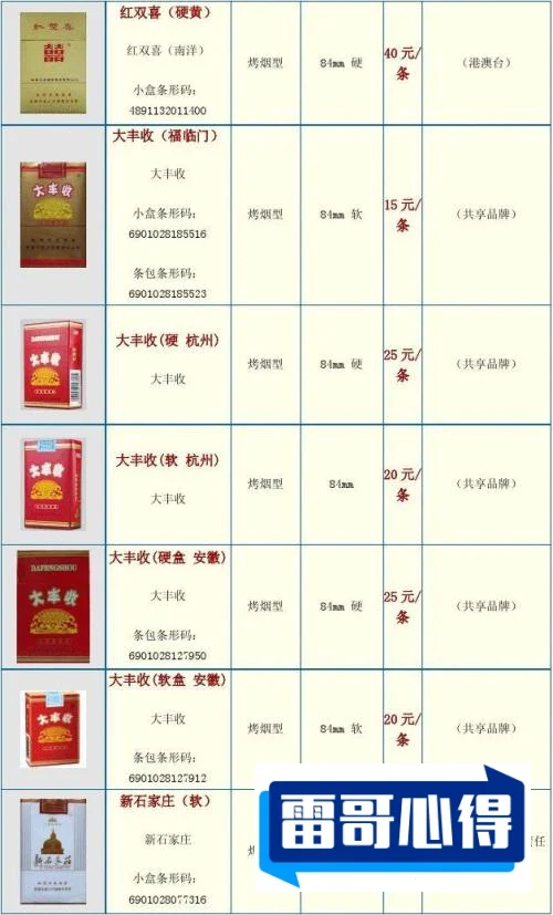 中国香烟排行榜及价格表:黄鹤楼多款上榜2025近期排名前十名分析