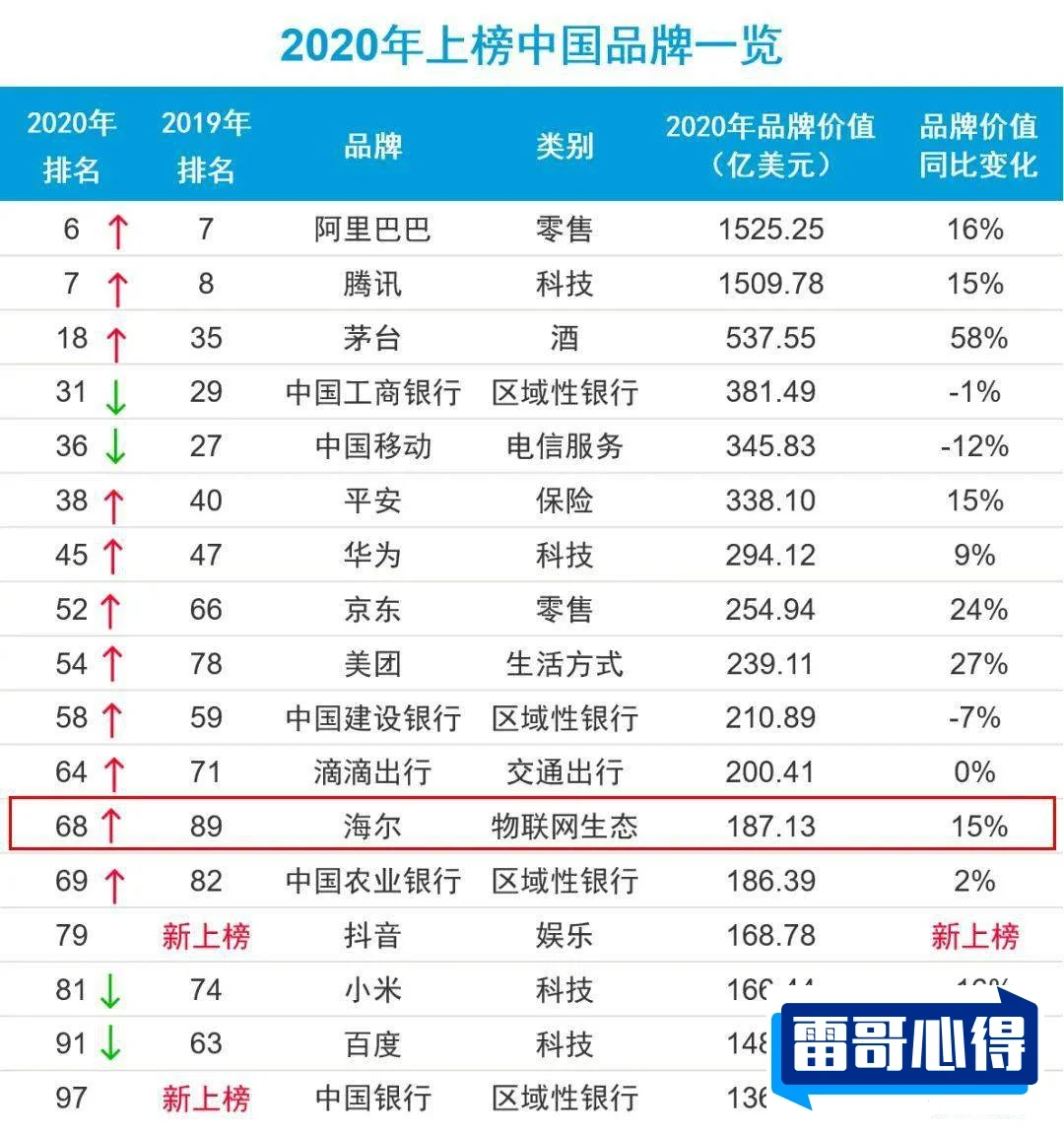 ARK2025近期排名前十名分析