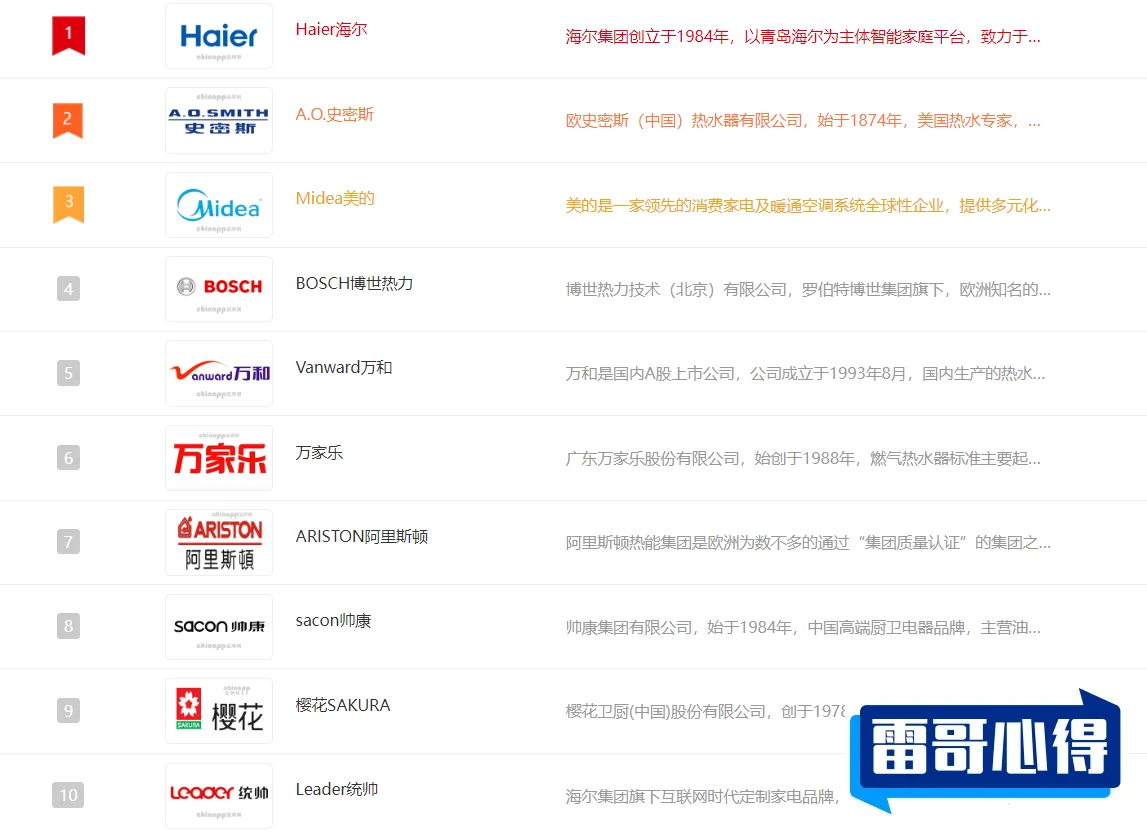 十大电热水龙头品牌排行榜2025近期排名前十名分析