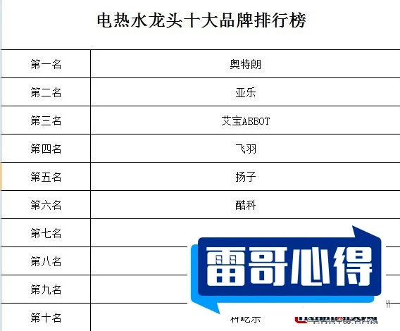 十大电热水龙头品牌排行榜2025近期排名前十名分析