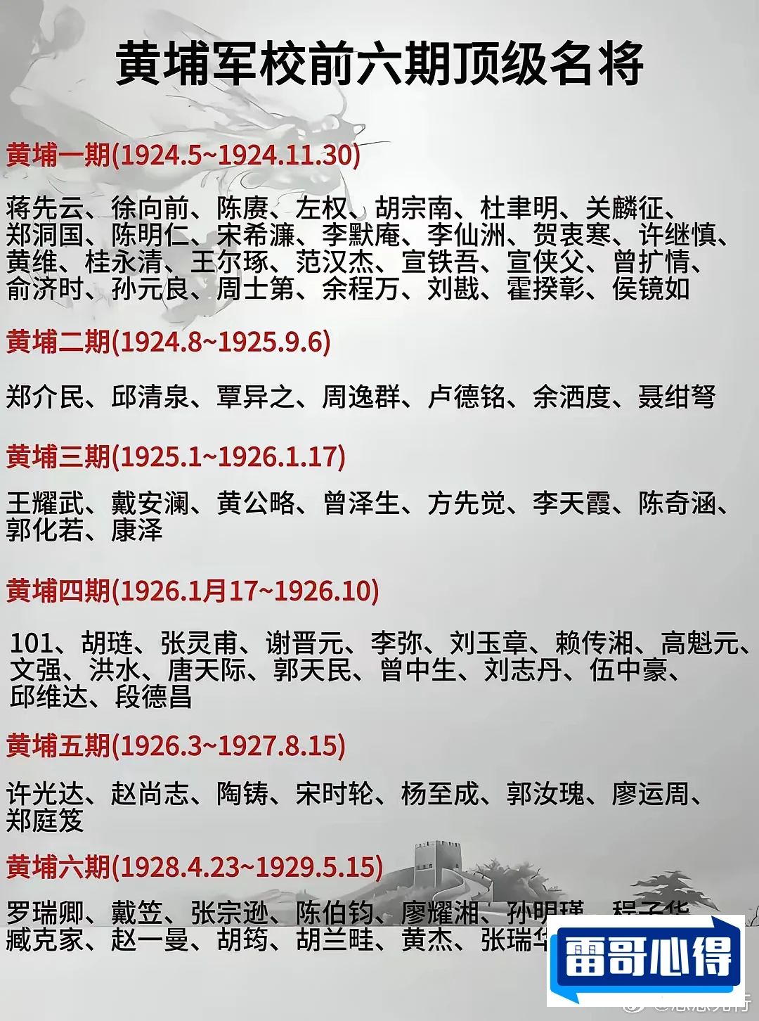 黄埔十大名将2025近期排名前十名分析