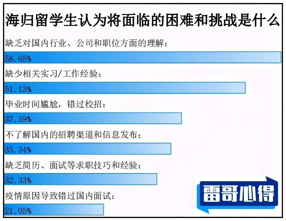 中国留学生特别爱扎堆的十大国家排行榜2025特别新排名前十名分析