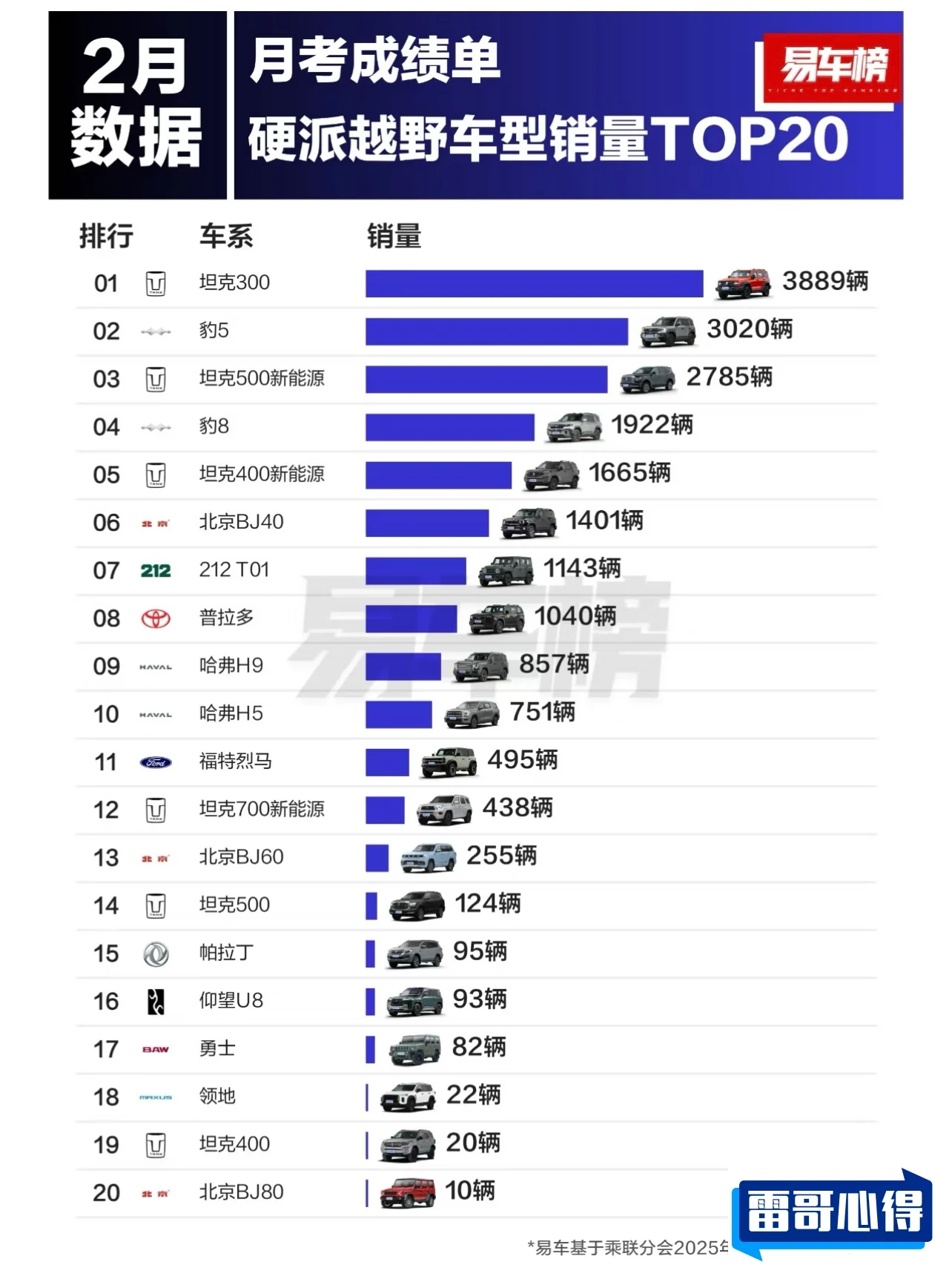 20万左右越野车排行榜2025特别新排名前十名分析