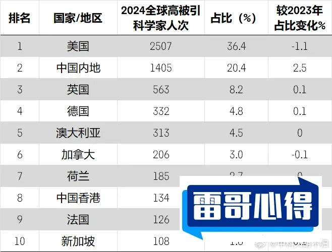 地球相似度指数排行2025特别新排名前十名分析