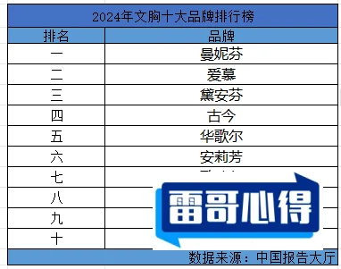 文胸品牌排行榜前十名2025特别新排名前十名分析