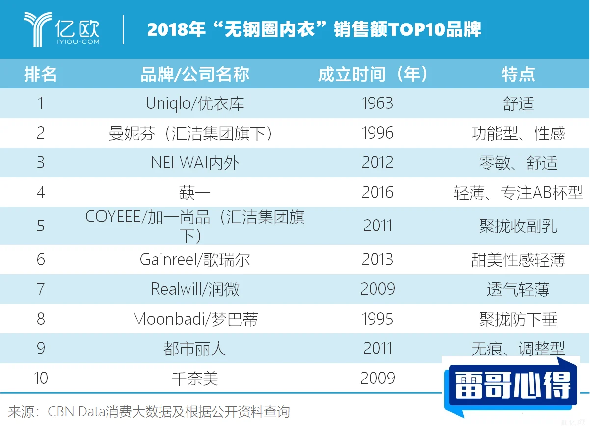文胸品牌排行榜前十名2025特别新排名前十名分析