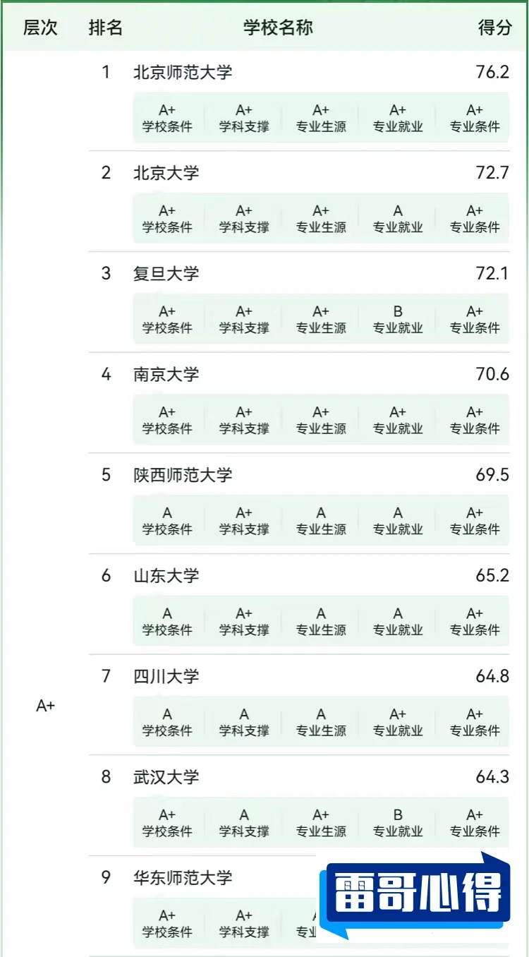 中国语言类大学排名前十2025近期排名前十名榜单出炉