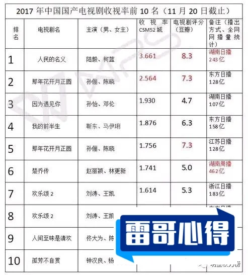 张翰十大经典电视剧2025最新排名前十名榜单出炉