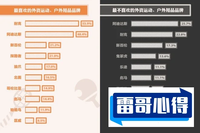 十大户外品牌排行2025最新排名前十名榜单出炉