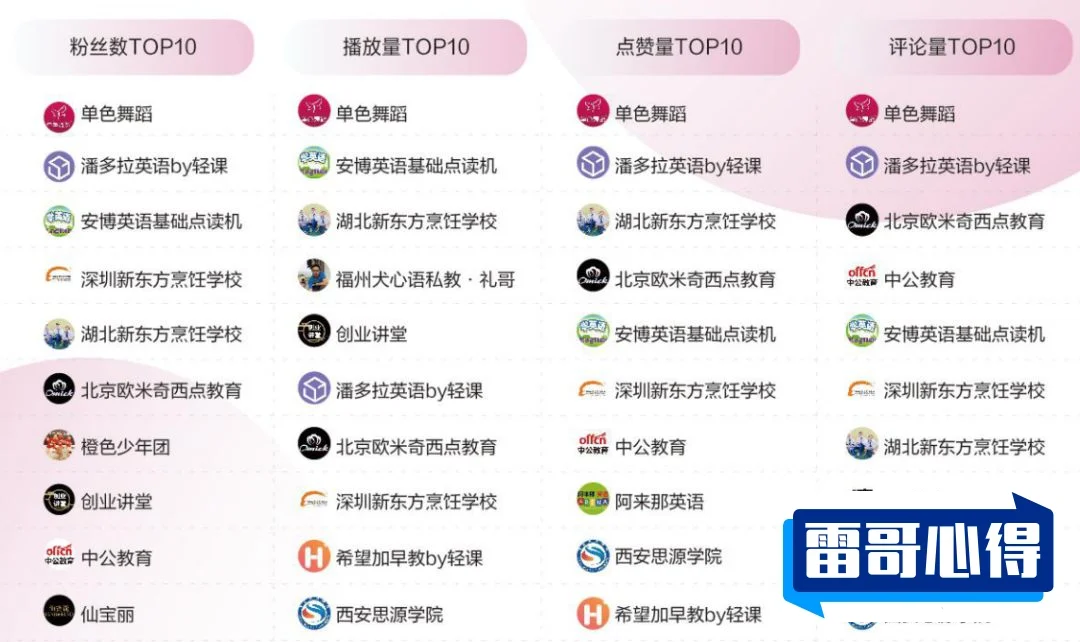 抖音十大背景音乐排行榜2025最新排名前十名榜单出炉