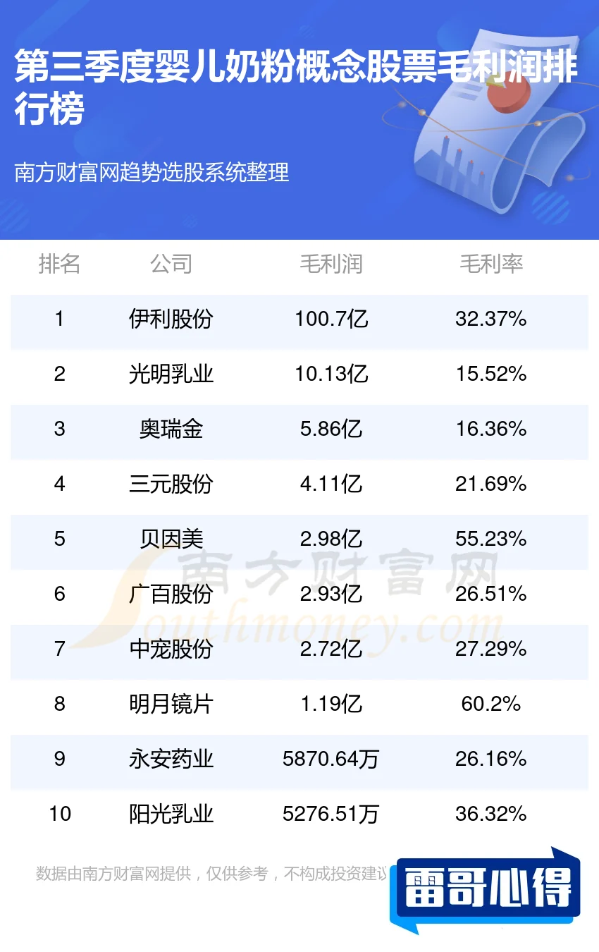 2020奶粉排行榜前十位2025最新排名前十名榜单出炉