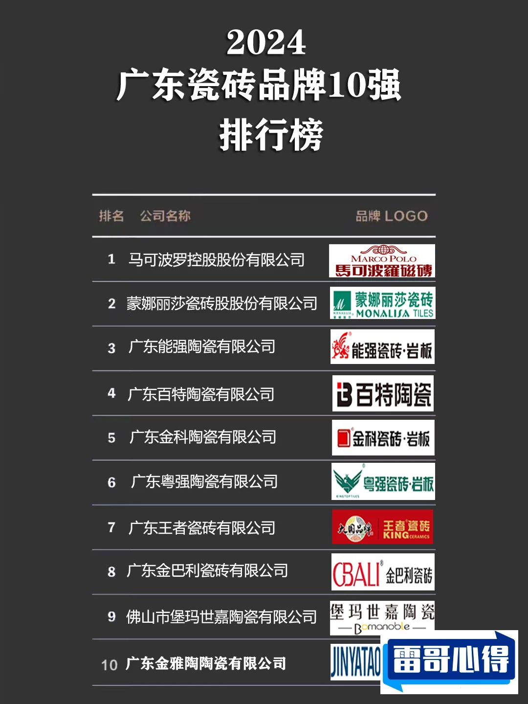 广东砖十大名牌排行榜2025最新排名前十名榜单出炉
