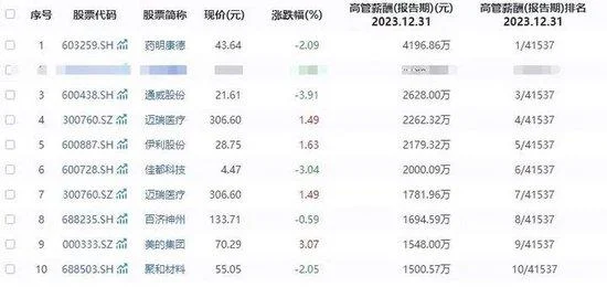 中国历史上的十大美男2025最新排名前十名榜单出炉