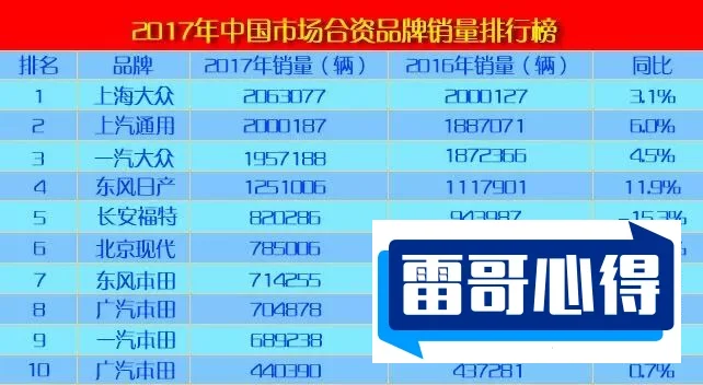 2021年日系车销量排行榜2025最新排名前十名榜单出炉