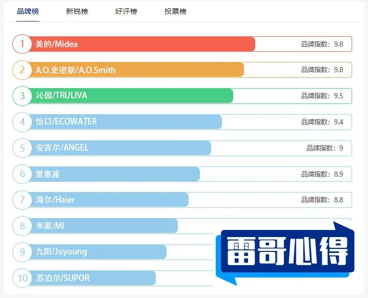 2021节能灯十大品牌排行榜:飞利浦上榜2025最新排名前十名榜单出炉