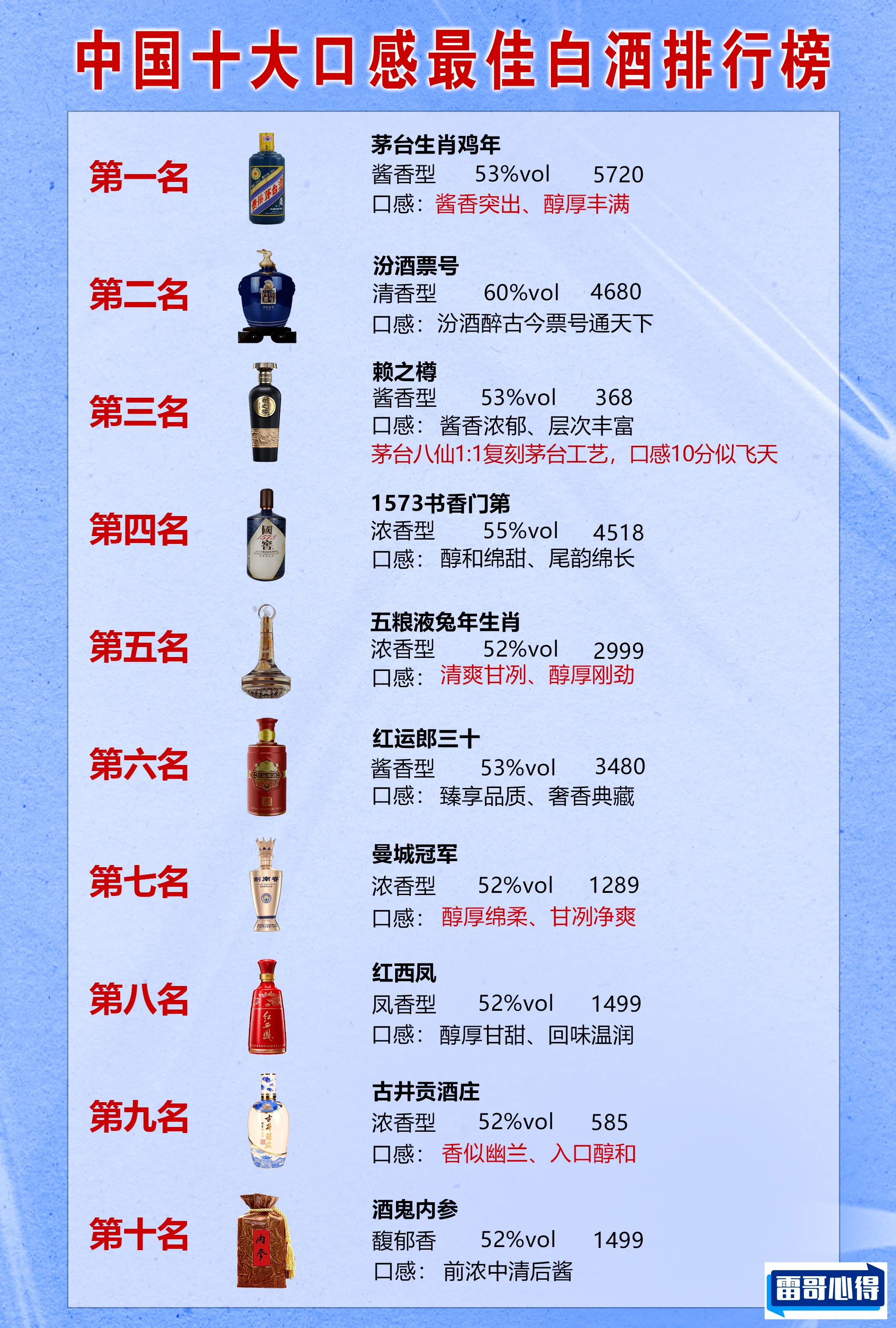 清香型白酒十大品牌2025最新排名前十名榜单出炉