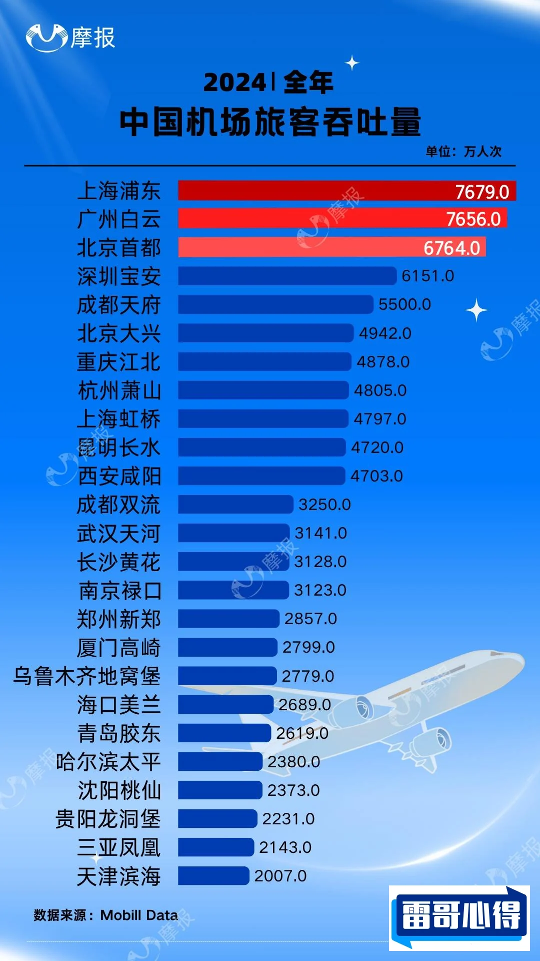 民航机场龙头股排行榜2025最新排名前十名榜单出炉