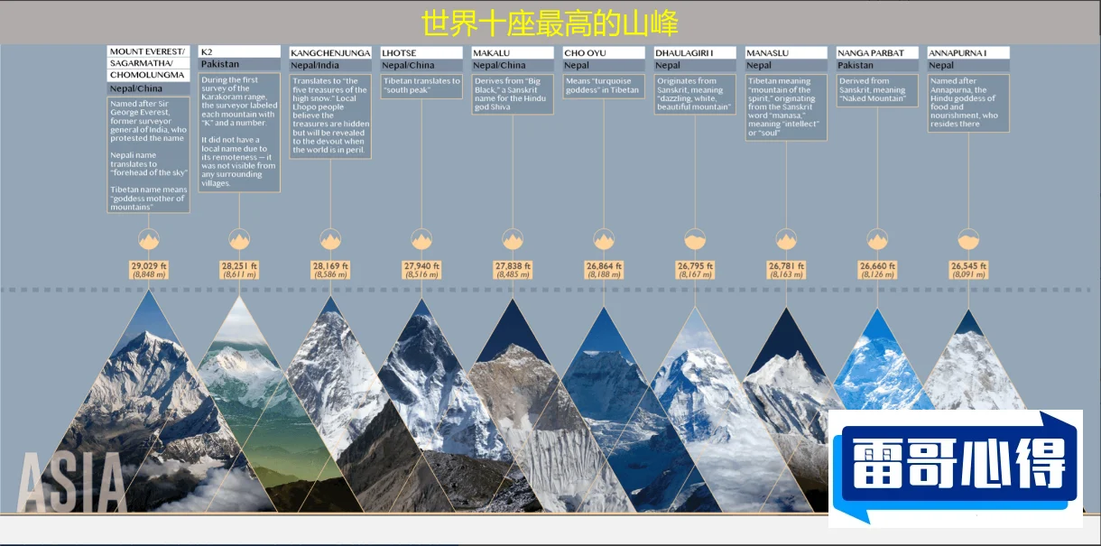 世界上特别长的山脉2025最新排名前十名榜单出炉