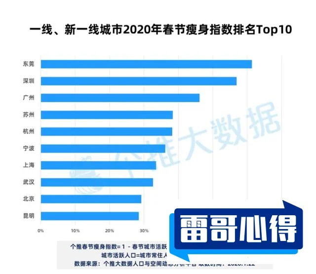 瘦身产品排行榜10强2025最新排名前十名榜单出炉
