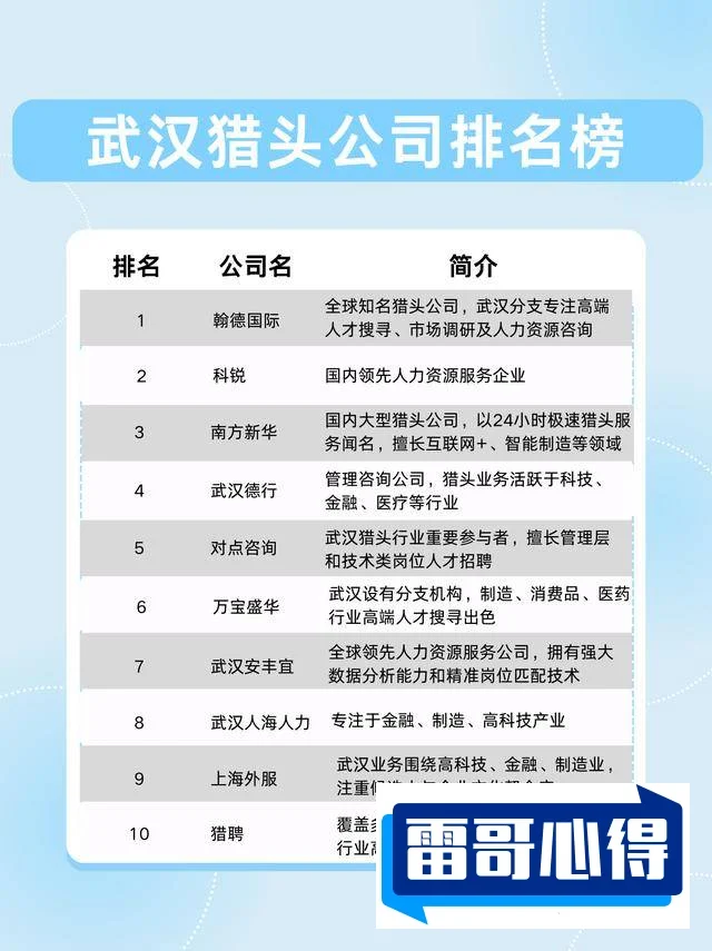武汉包吃包住的工作排行榜2025近期排名前十名分析