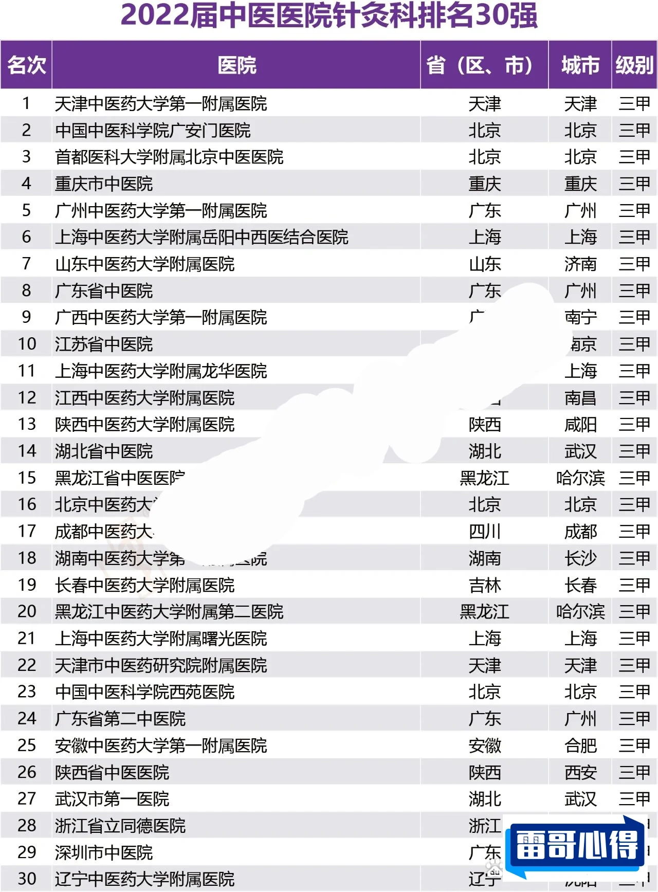 女子针灸电疗瘫痪2025近期排名前十名分析